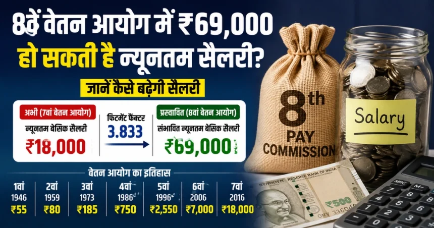 8th Pay Commission